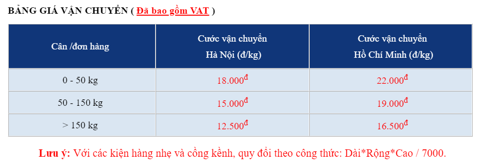 Bảng giá vận chuyển Orderchinhngach.com