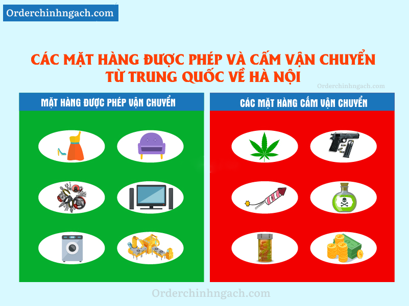 Mặt hàng được phép và cấm vận chuyển từ Trung Quốc về Việt Nam