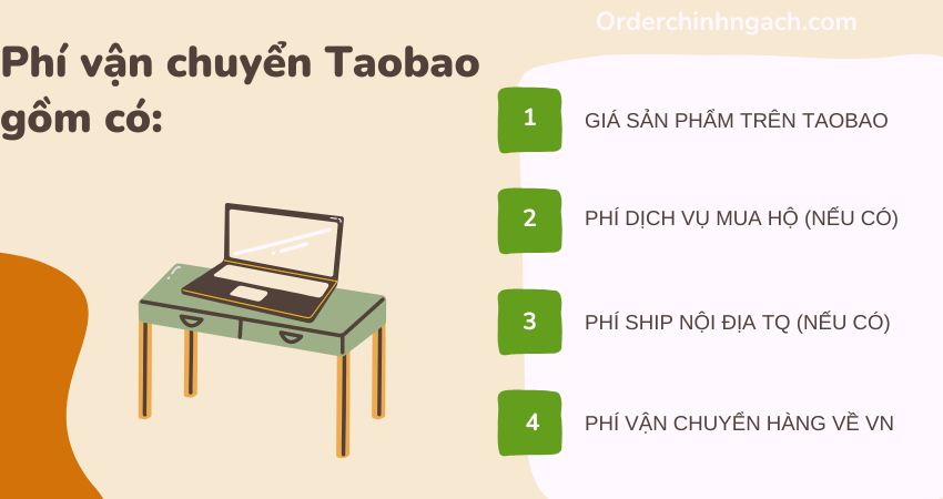 Phí vận chuyển Taobao gồm có: