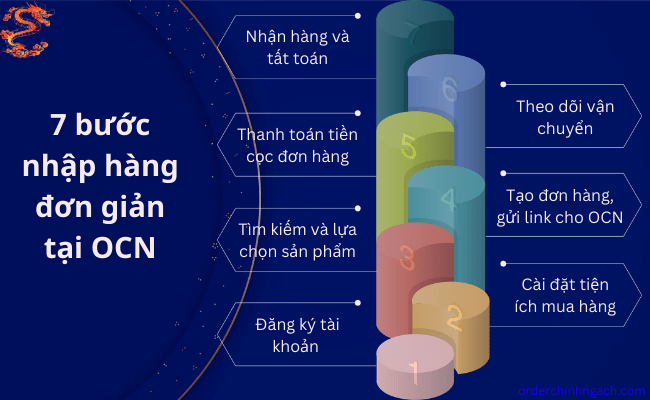 7 bước nhập hàng Tmall tại Order Chính Ngạch