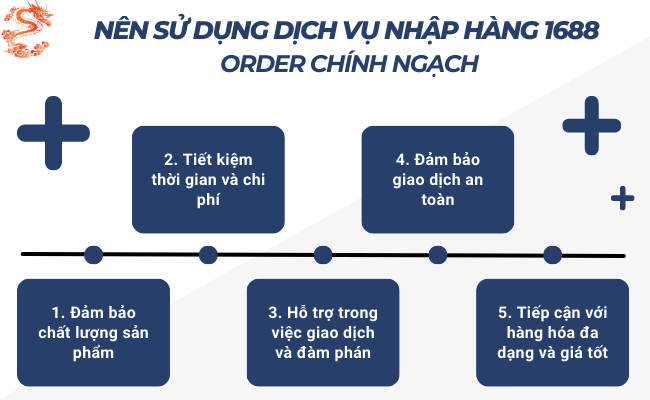 Nên sử dụng dịch vụ nhập hàng 1688 của Order Chính Ngạch