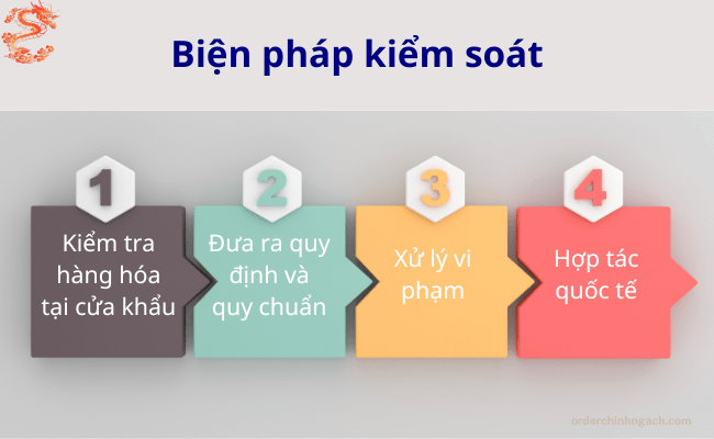 Biện pháp và kiểm soát