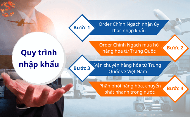 Quy trình nhập khẩu chính ngạch